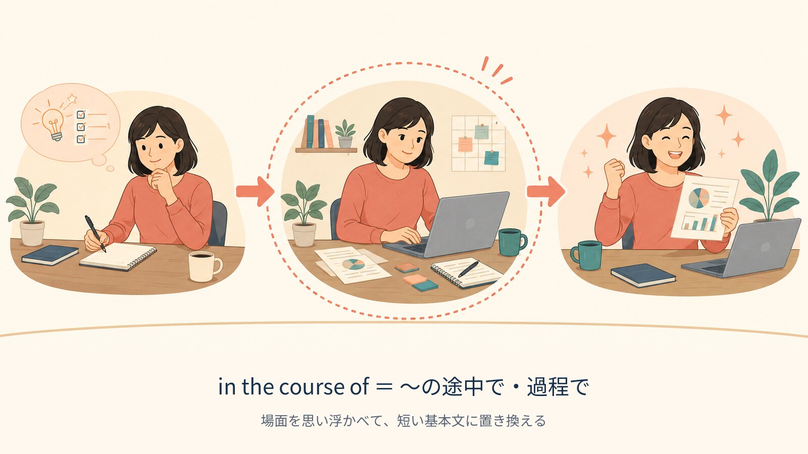 in the course of の意味を示す解説イラスト