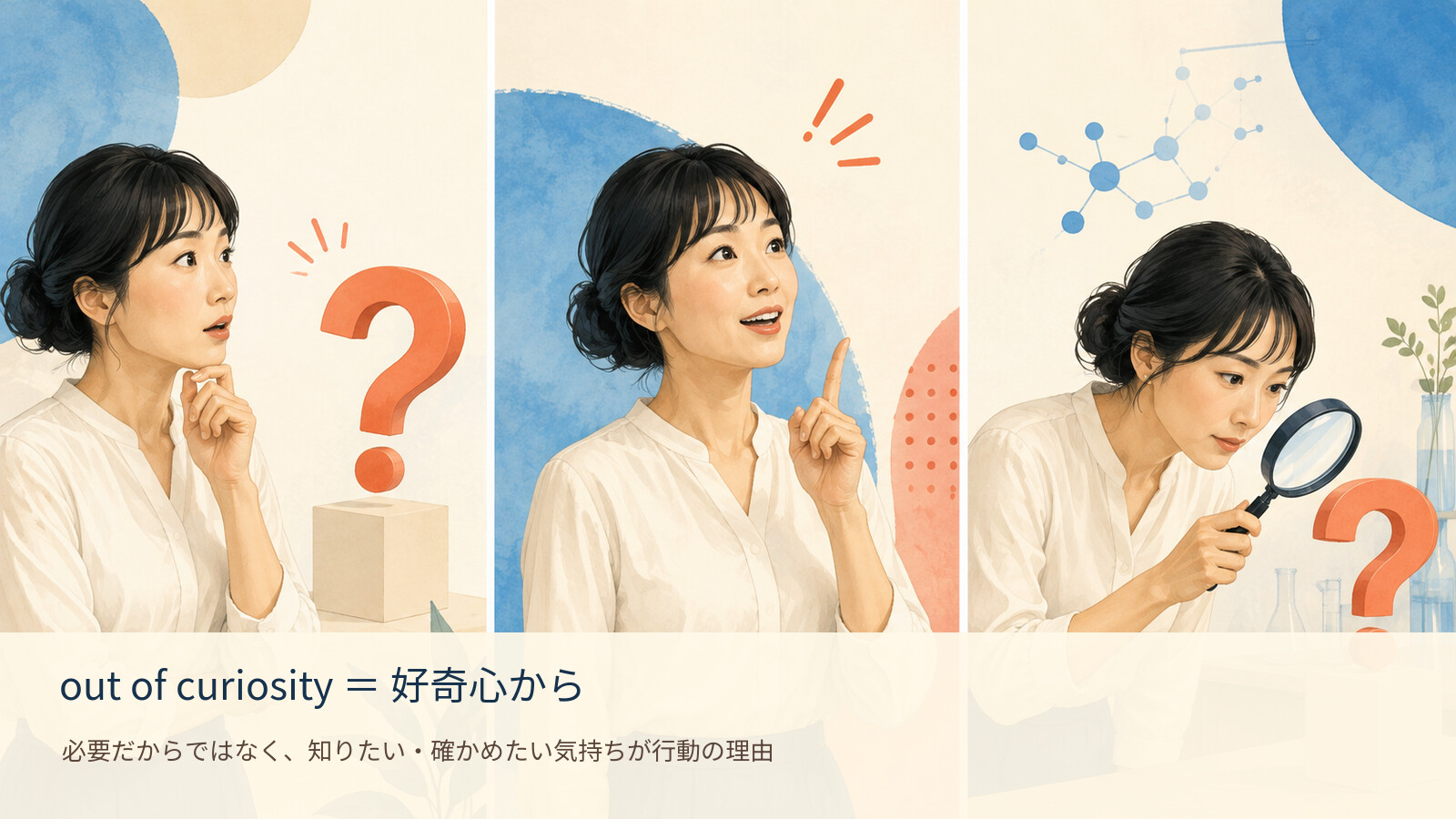 out of curiosity の意味を示す解説イラスト