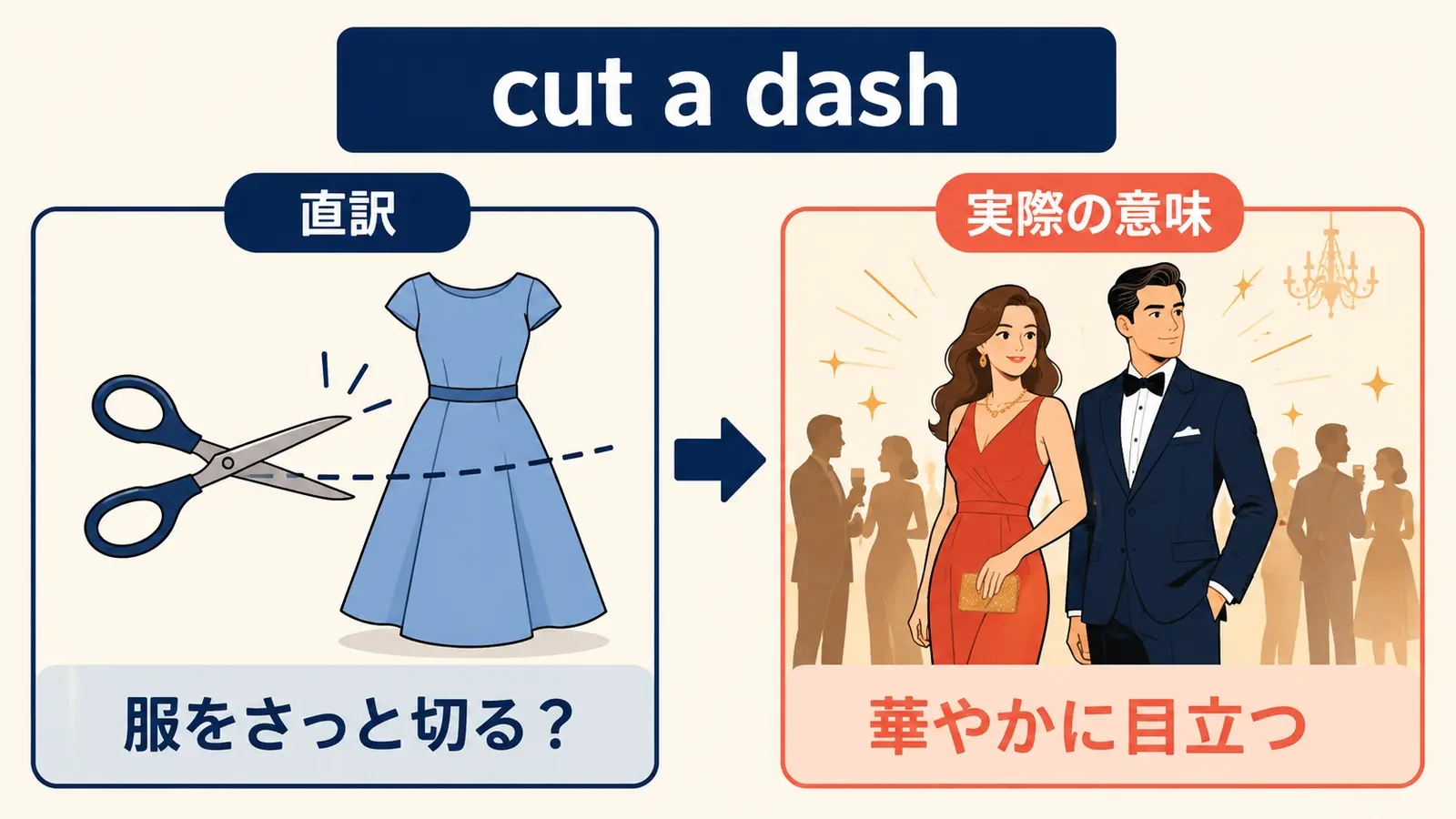 cut a dashの直訳と実際の意味を比較する図
