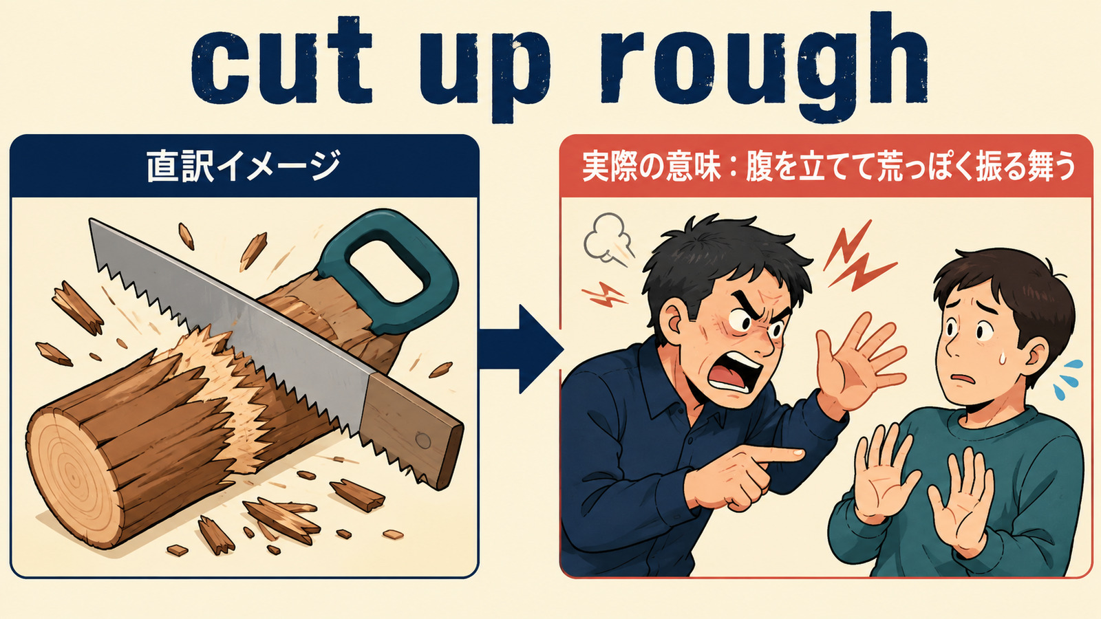 cut up roughの直訳から実際の意味へつながるイメージ図