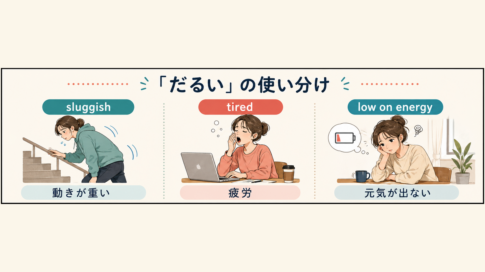 「だるい」を表す英語3表現の場面別比較