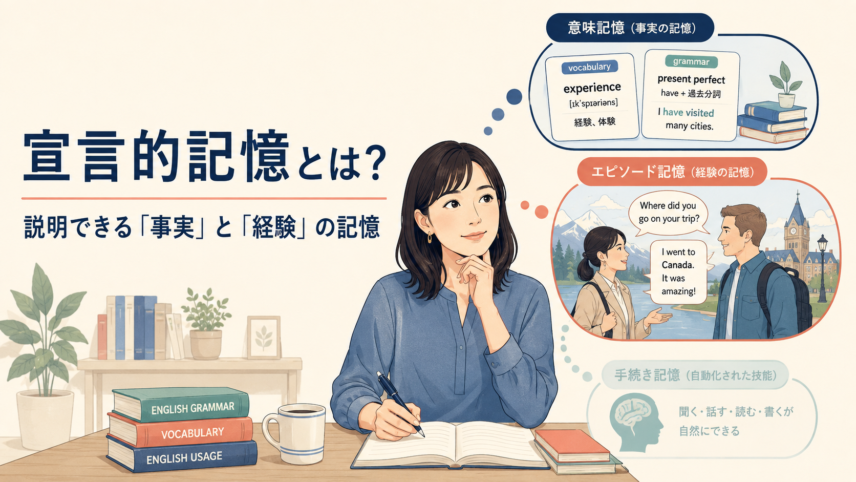 意味記憶とエピソード記憶から宣言的記憶を説明する英語学習図
