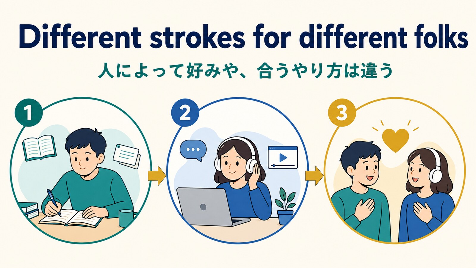 Different strokes for different folksの直訳と実際のニュアンスを説明する図解
