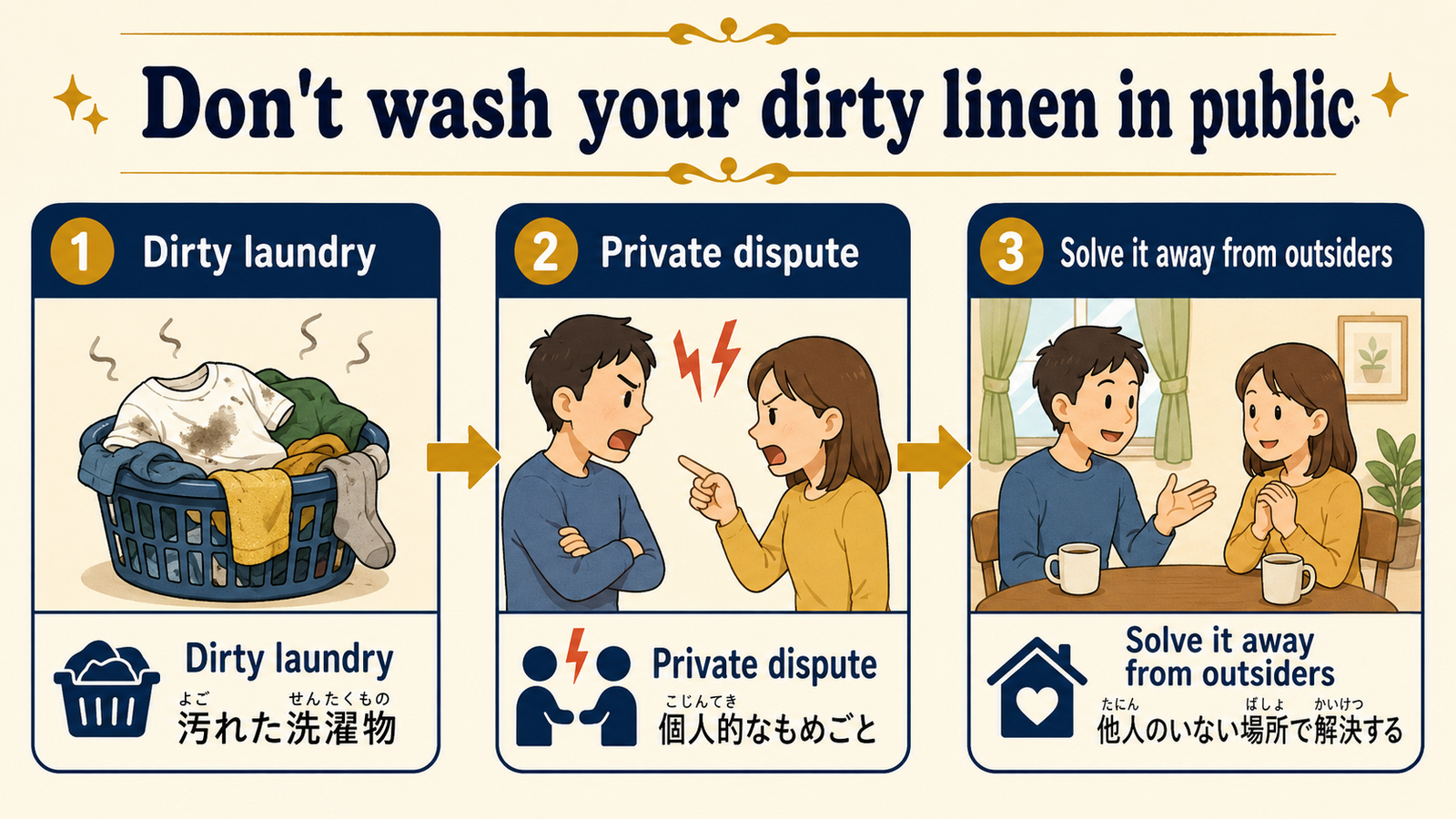 内輪の問題を外で話さない意味を図解