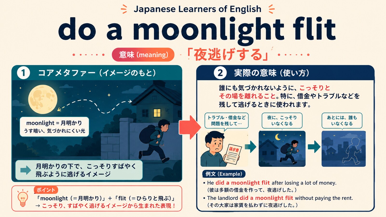 do a moonlight flitのコアイメージと使い方を示す解説イラスト