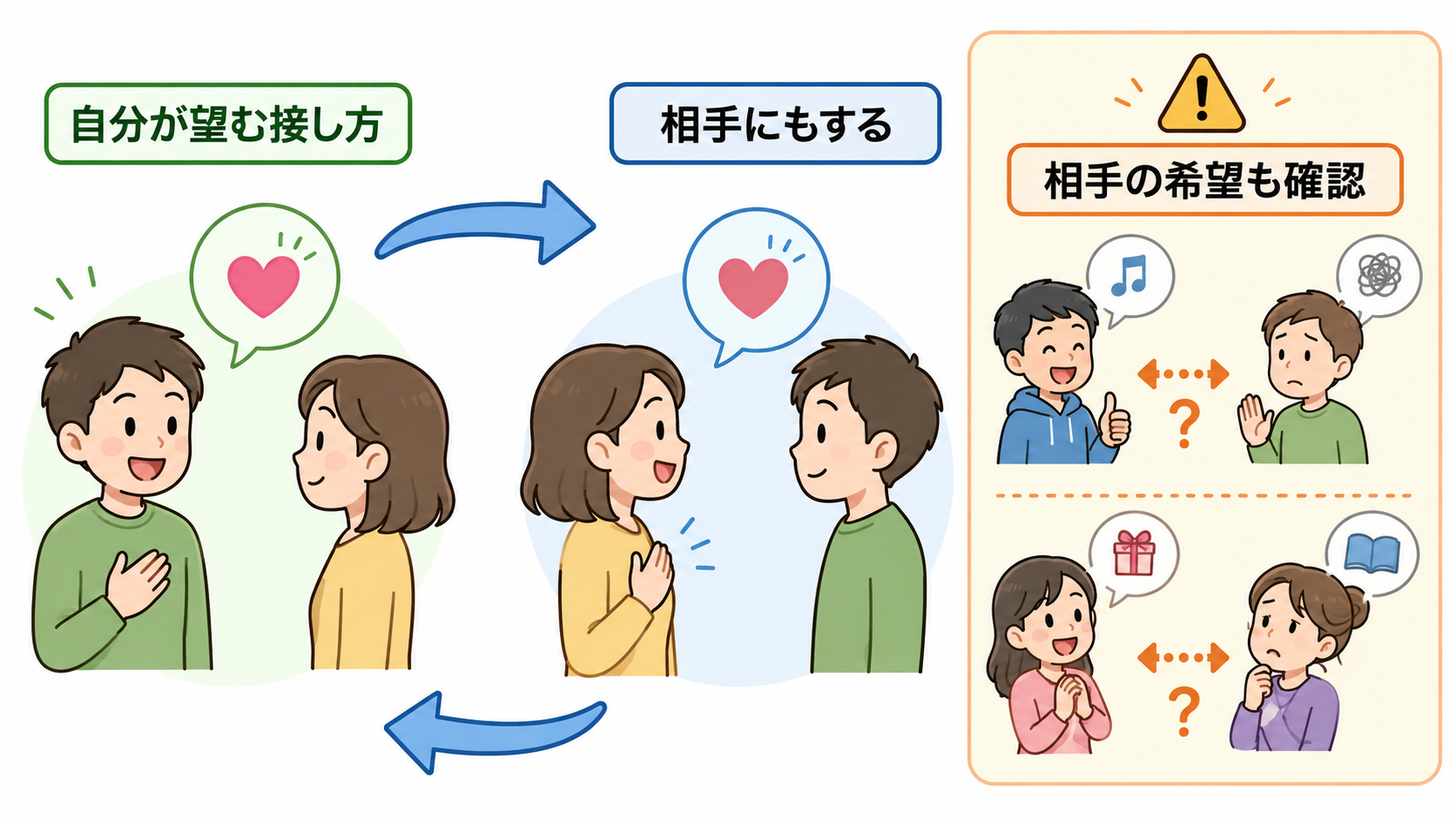 Do unto others as you would have them do unto youのニュアンスを示す解説図