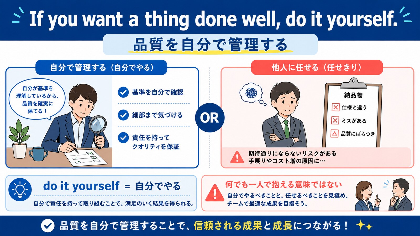 If you want a thing done well, do it yourself.の直訳と実際の意味を説明するイラスト