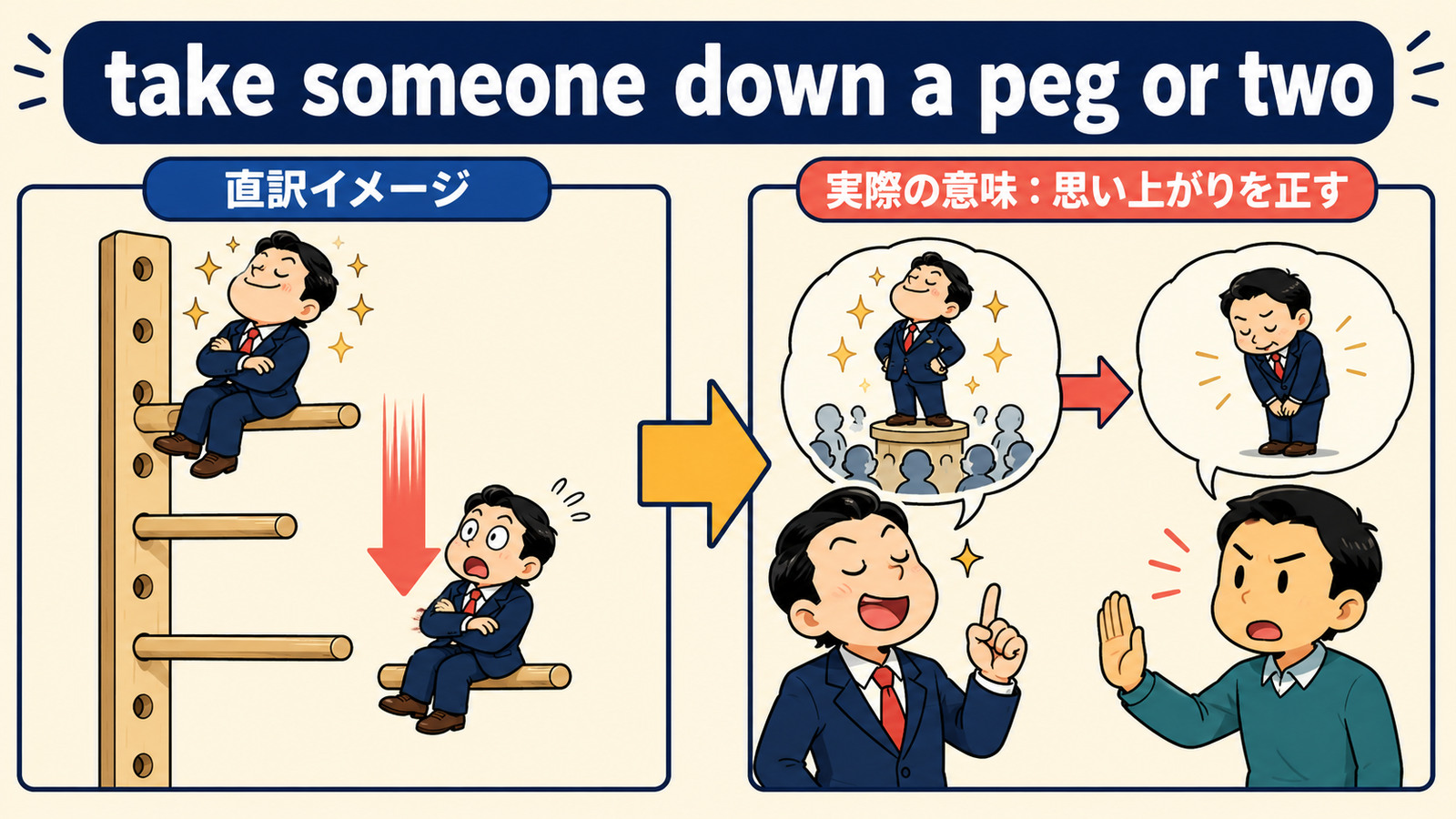 take someone down a peg or twoの直訳と実際の意味を比べる解説イラスト