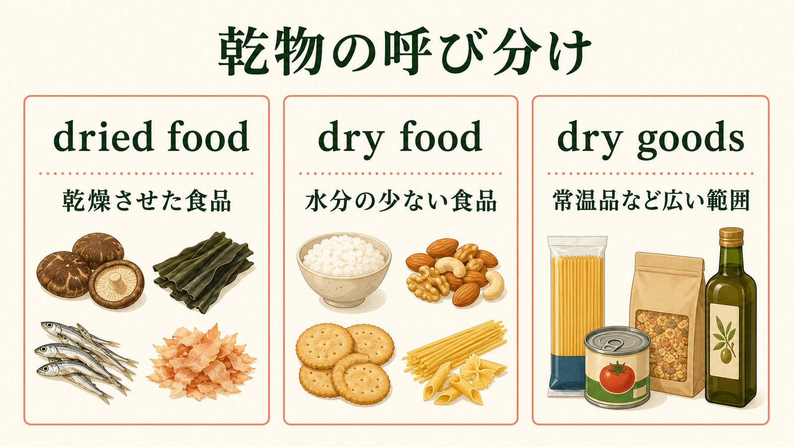 dried food・dry food・dry goodsの違い