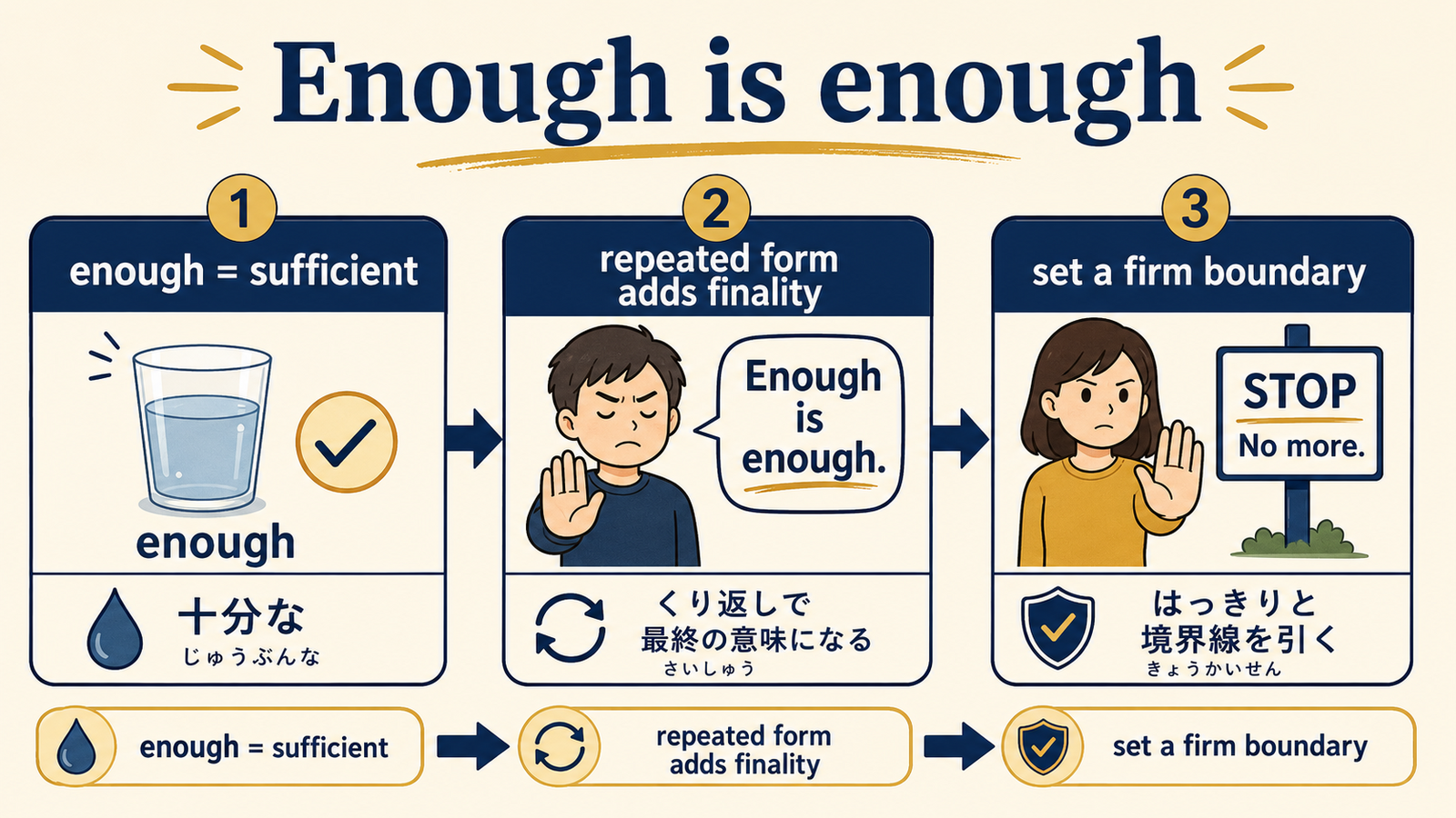 Enough is enoughの強い境界線を図解
