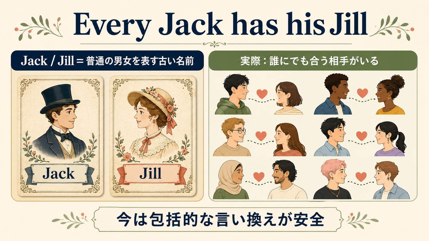 JackとJillの古い用法と現代的な言い換えを示す図