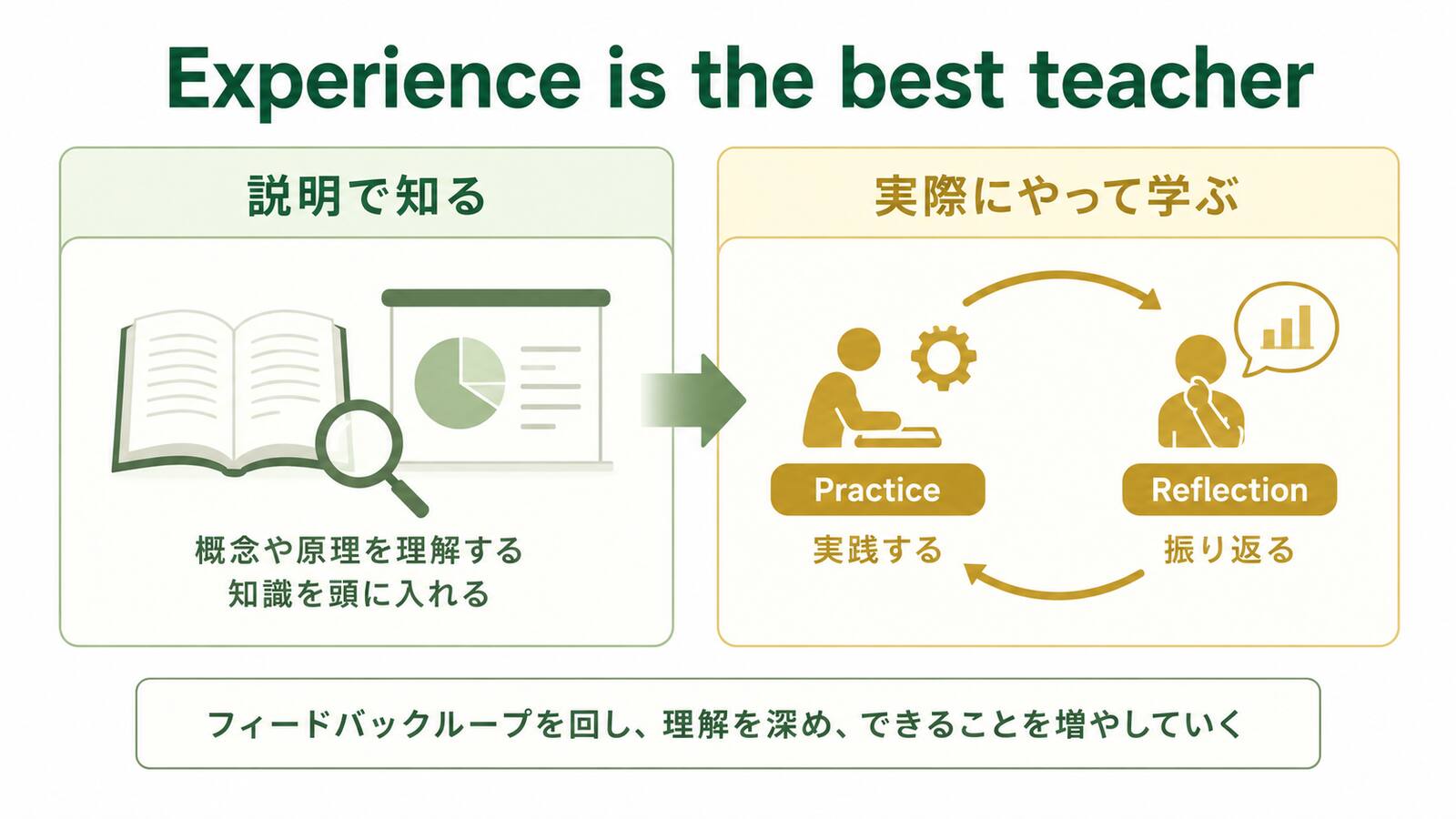 Experience is the best teacherの意味とニュアンスを説明するイラスト