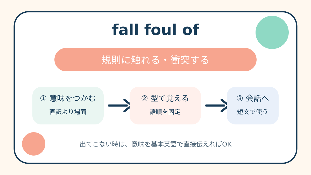 fall foul ofの意味と覚え方を示す解説図