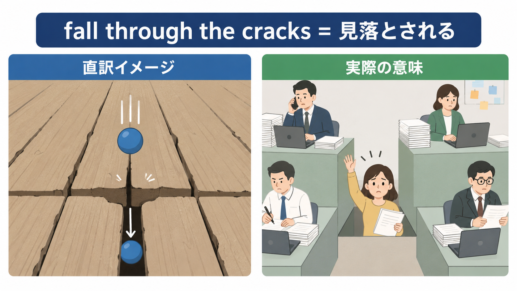 fall through the cracksの直訳イメージと実際の意味を比較したイラスト