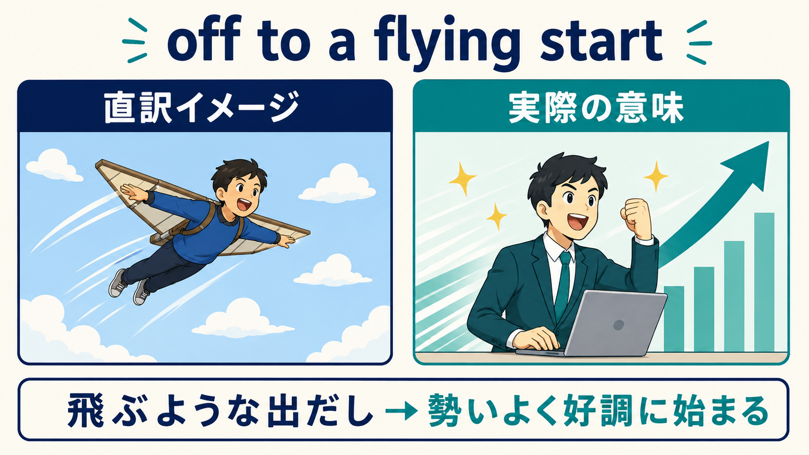 off to a flying startの直訳イメージと実際の意味を比較した図解