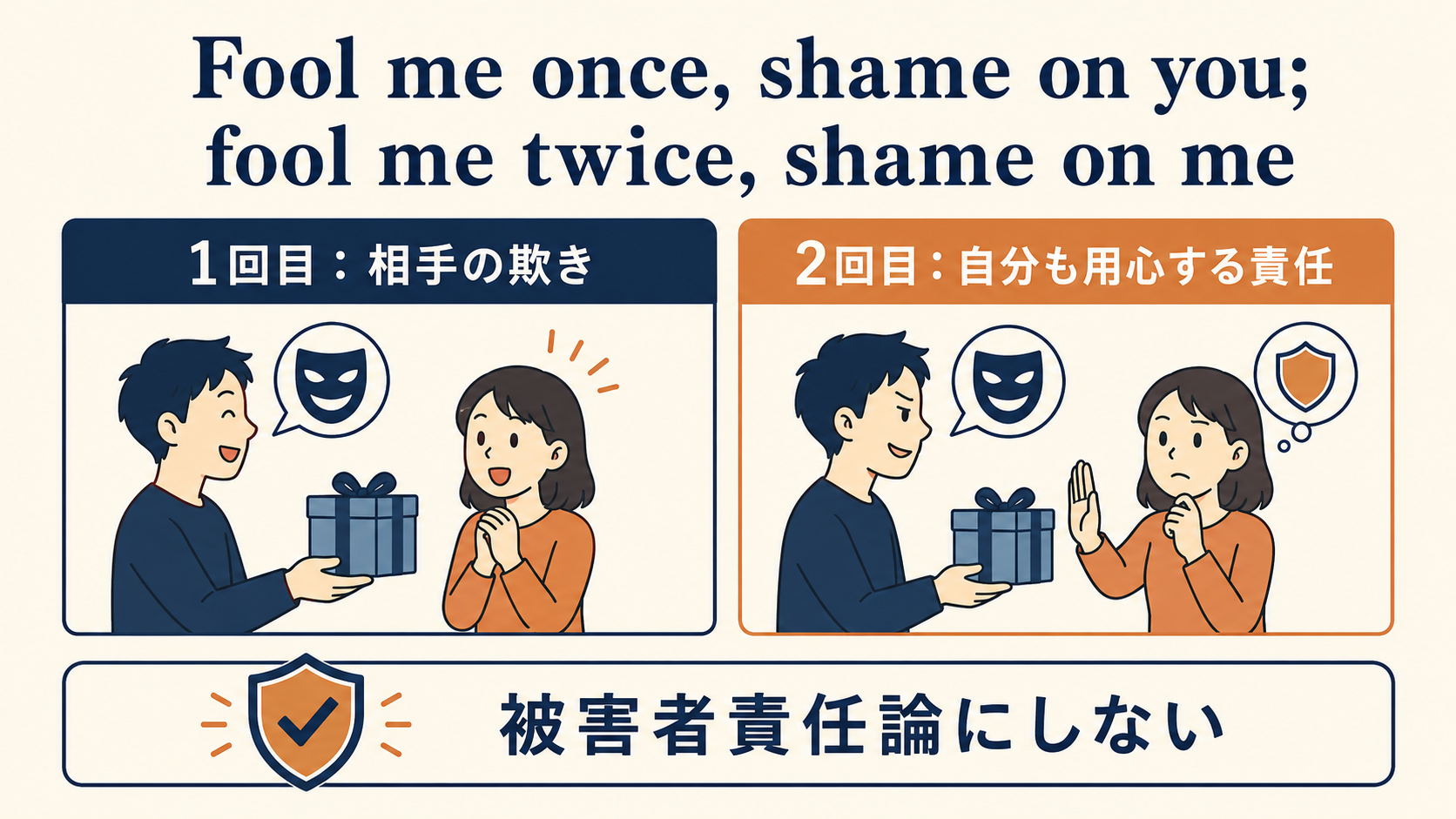 Fool me once, shame on you; fool me twice, shame on meの単語と比喩の仕組みを示す解説図