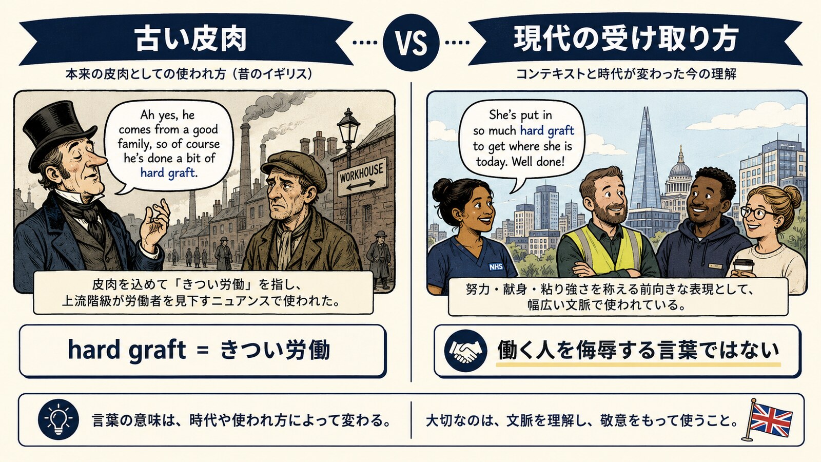 Only fools and horses workのニュアンスと使い分けを示す解説図