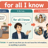 for all I knowの意味・使い方・ニュアンスを解説するアイキャッチ画像