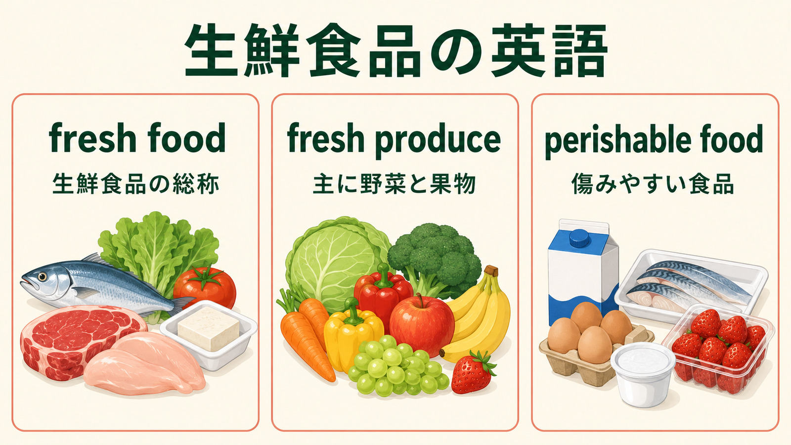 fresh food・fresh produce・perishable foodの違い