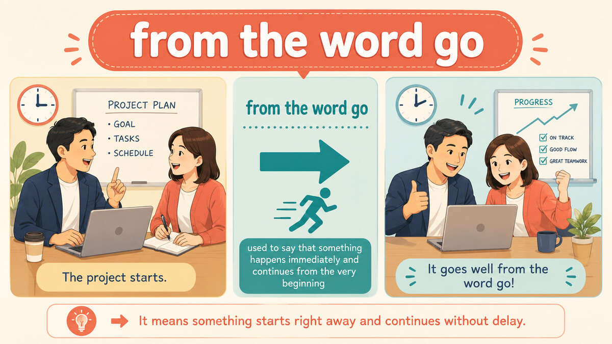 from the word goの意味と使い方を視覚的に説明するイラスト