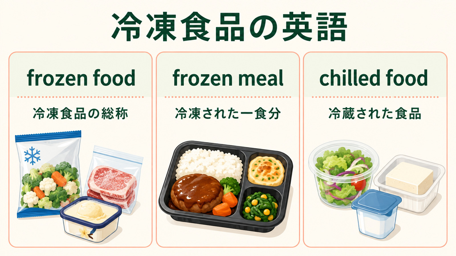 frozen food・frozen meal・chilled foodの違い