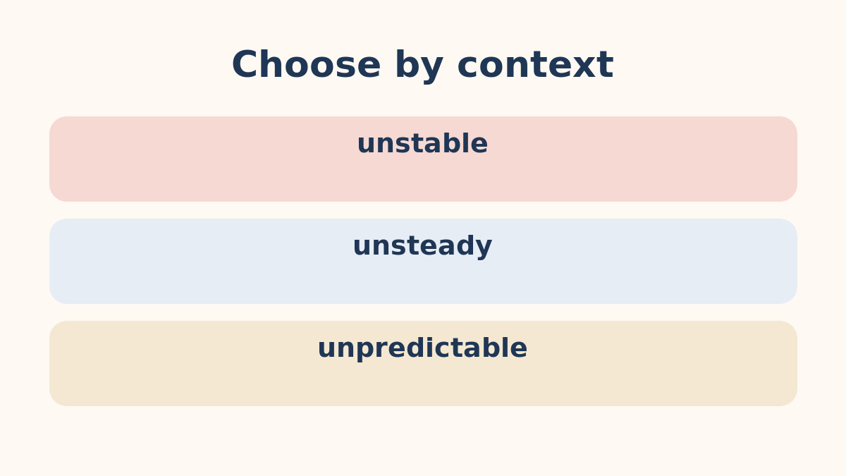 unstable・unsteady・unpredictableの違いを示す比較図