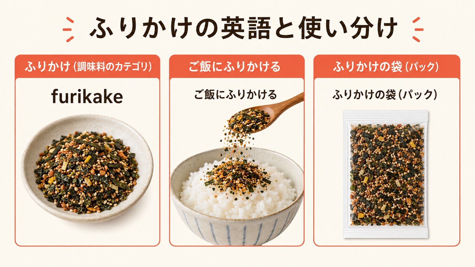 ふりかけの英語名と種類の使い分けを示す解説画像