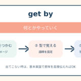get byの意味と覚え方を示す解説図