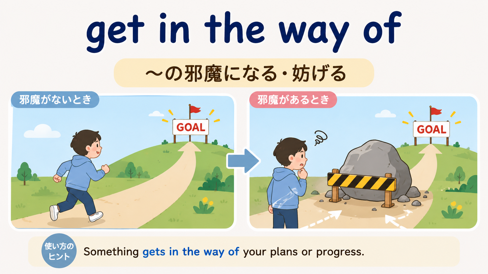 get in the way ofの意味と使い方を示す解説イラスト