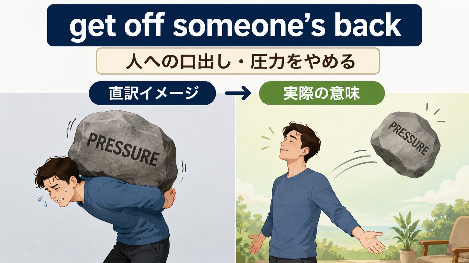 get off someone's backの直訳イメージと実際の意味を比較したイラスト