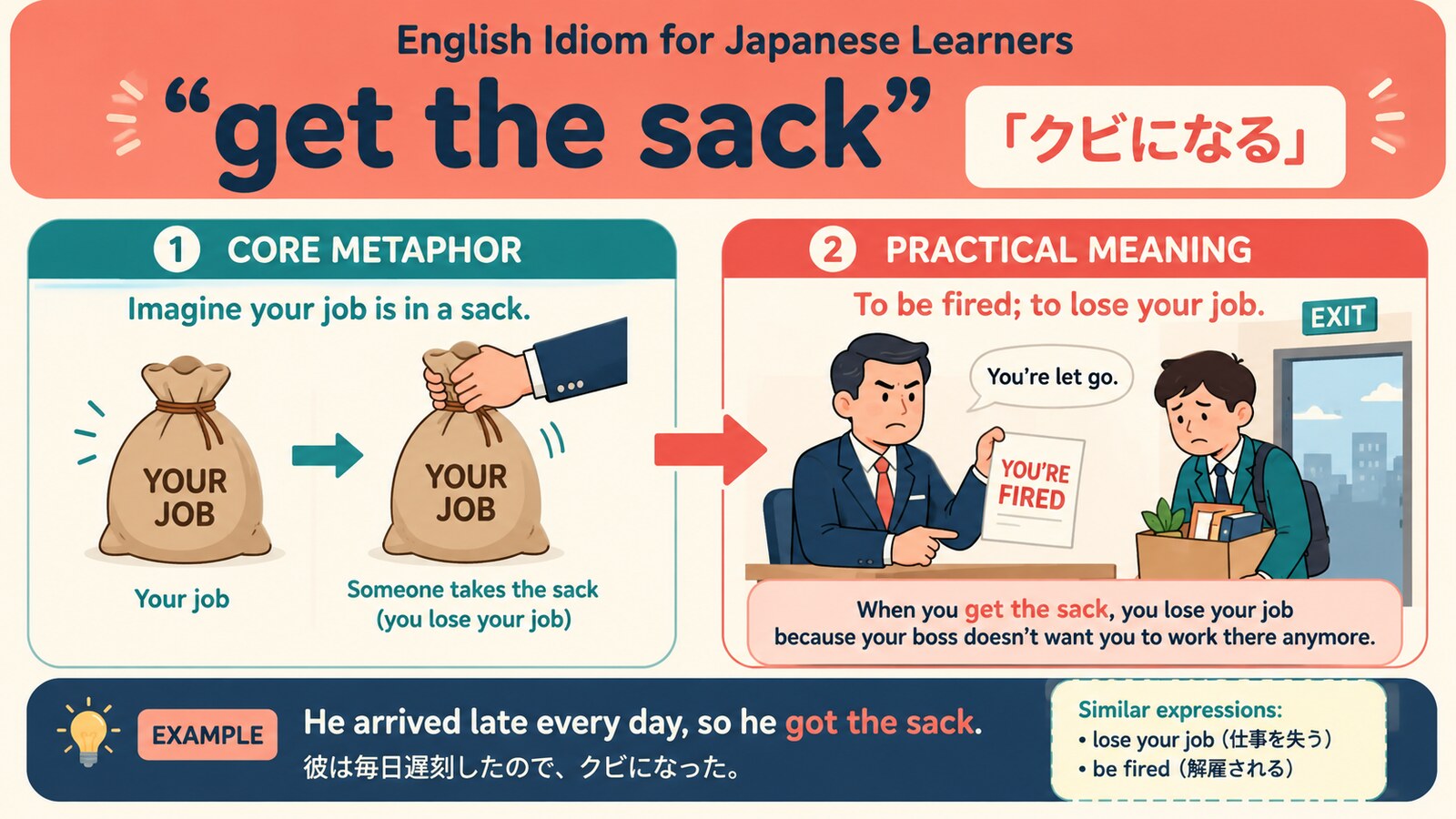 get the sackのコアイメージと使い方を示す解説イラスト