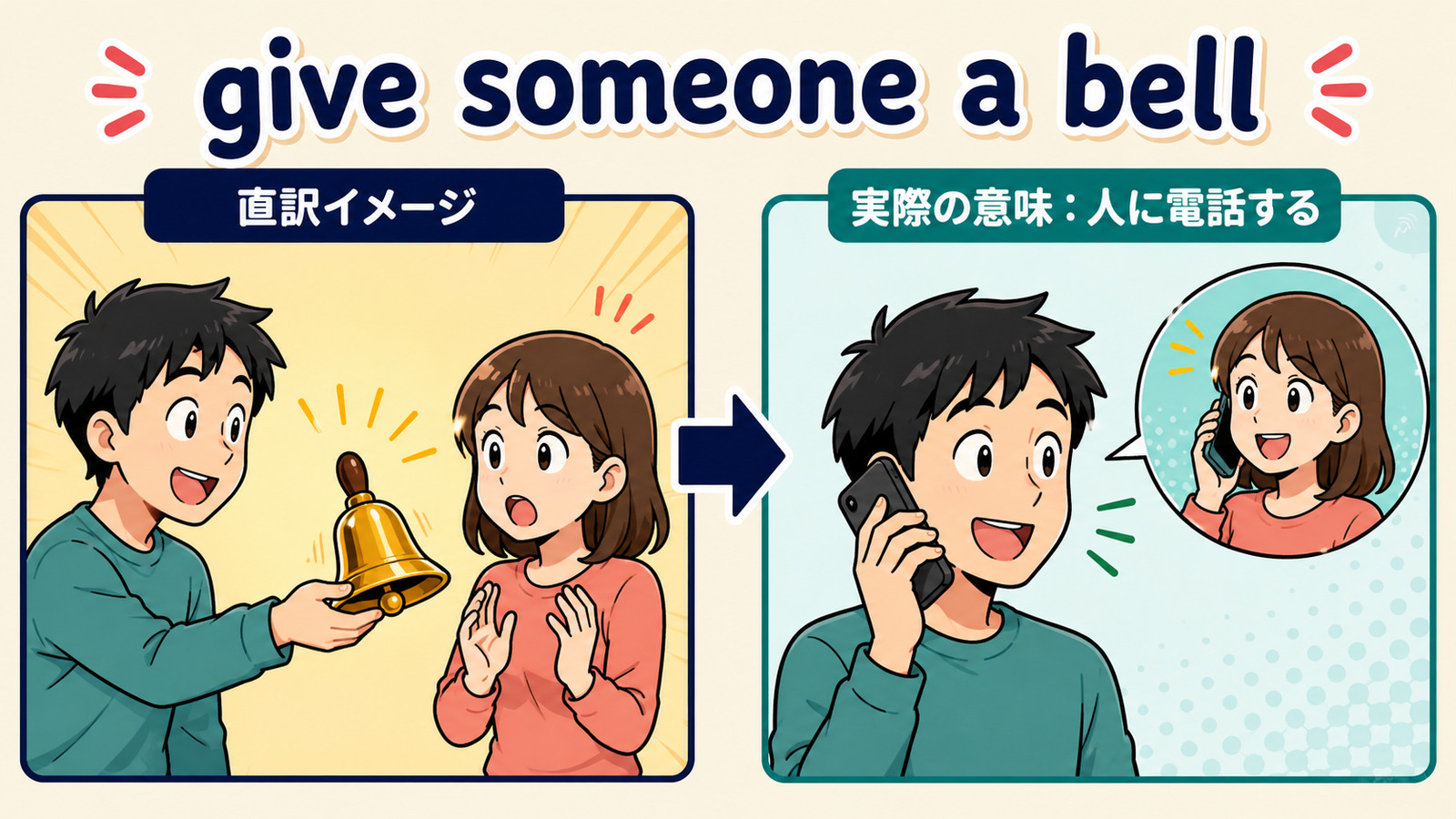 give someone a bellの直訳と実際の意味を比べる解説イラスト