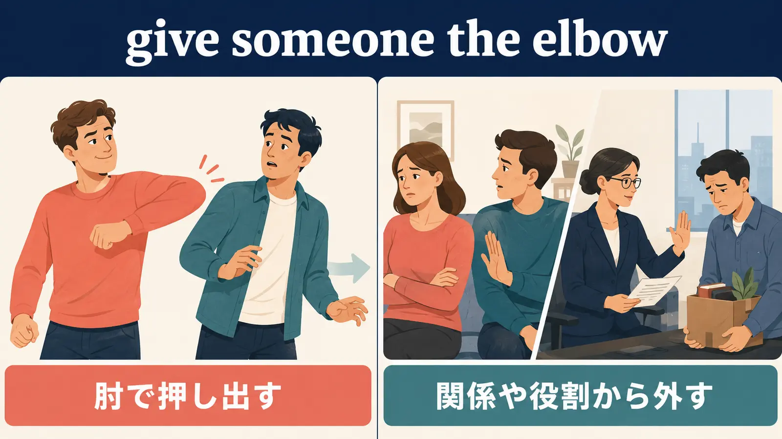 give someone the elbowの直訳イメージと実際の意味の比較図