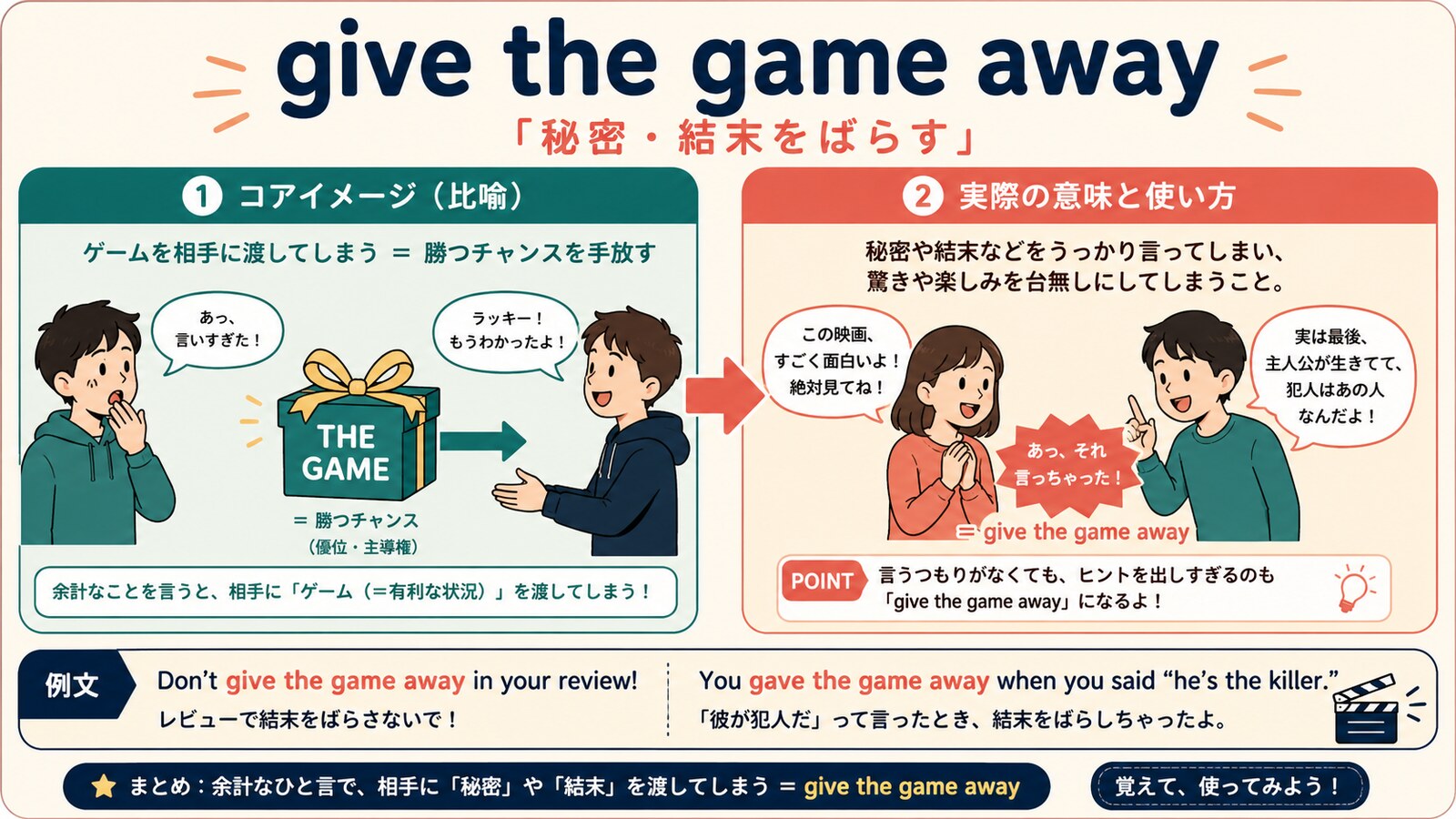 give the game awayのコアイメージと使い方を示す解説イラスト