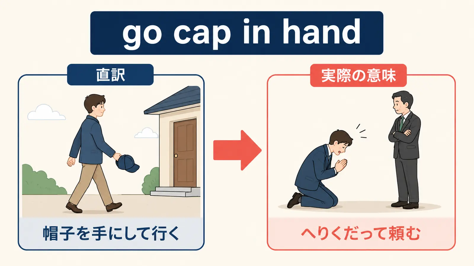 go cap in handの直訳と実際の意味を比較する図