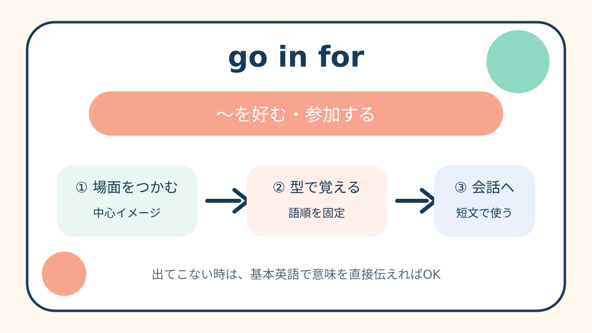 go in forの意味は？「〜を好む・参加する・志願する」の使い方・ニュアンスと例文
