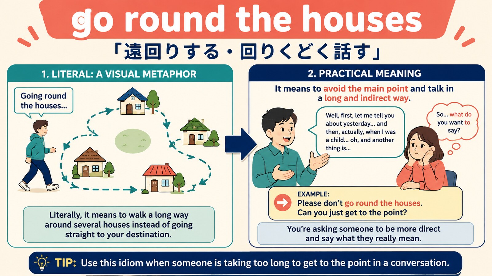 go round the housesの直訳と実際の意味を比較する解説イラスト