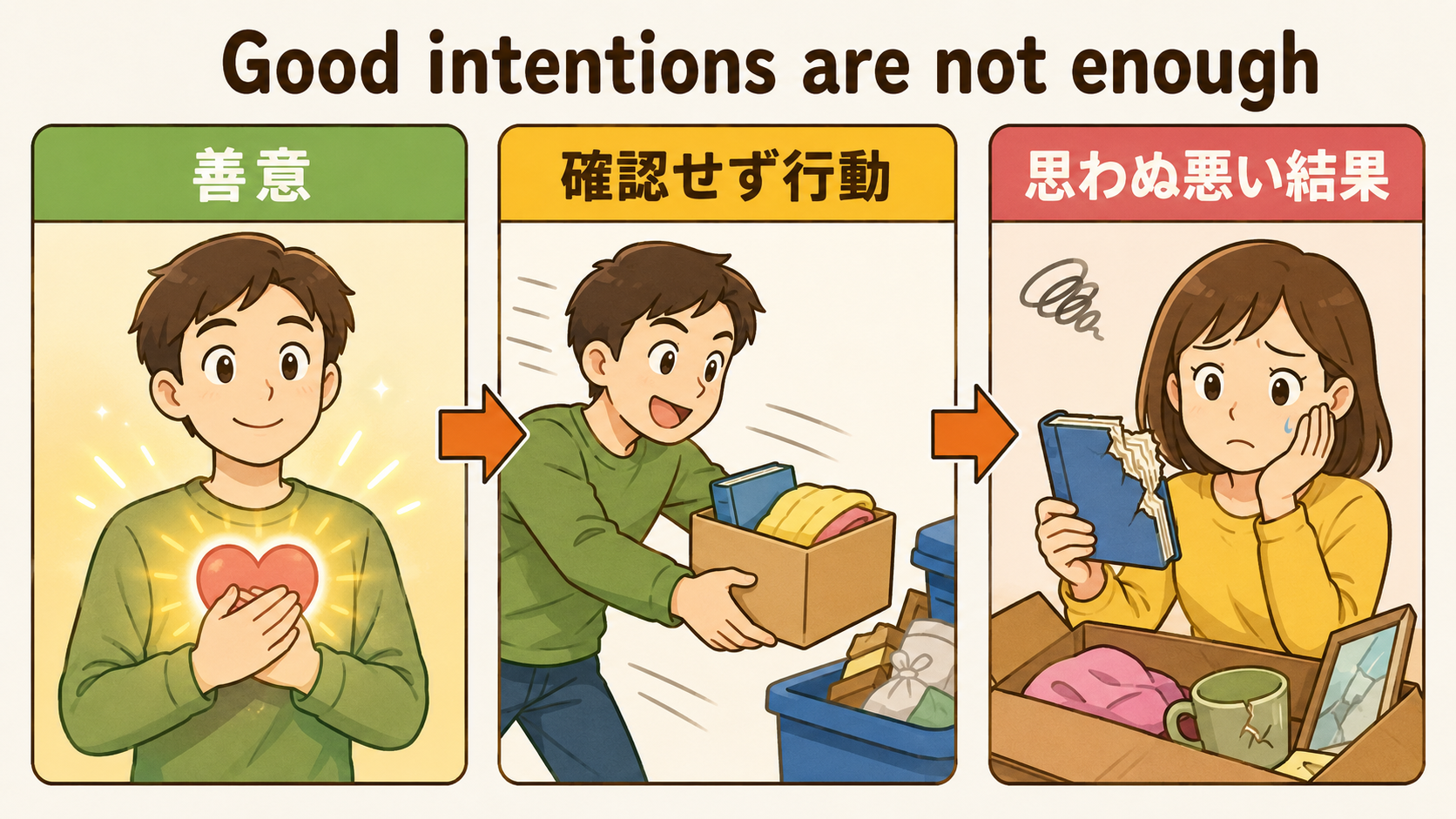 善意があっても確認せず行動すると悪い結果になることを示す図解