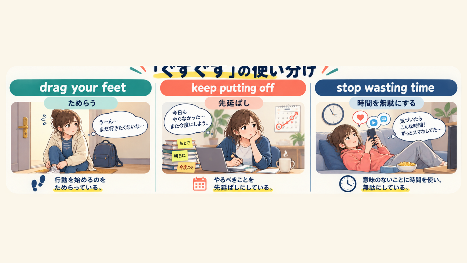 「ぐずぐず」を表す英語3表現の場面別比較