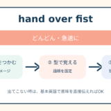hand over fistの意味と覚え方を示す解説図