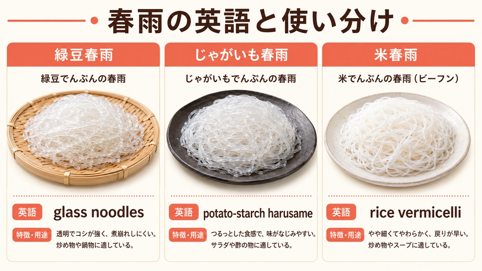 春雨の英語名と種類の使い分けを示す解説画像