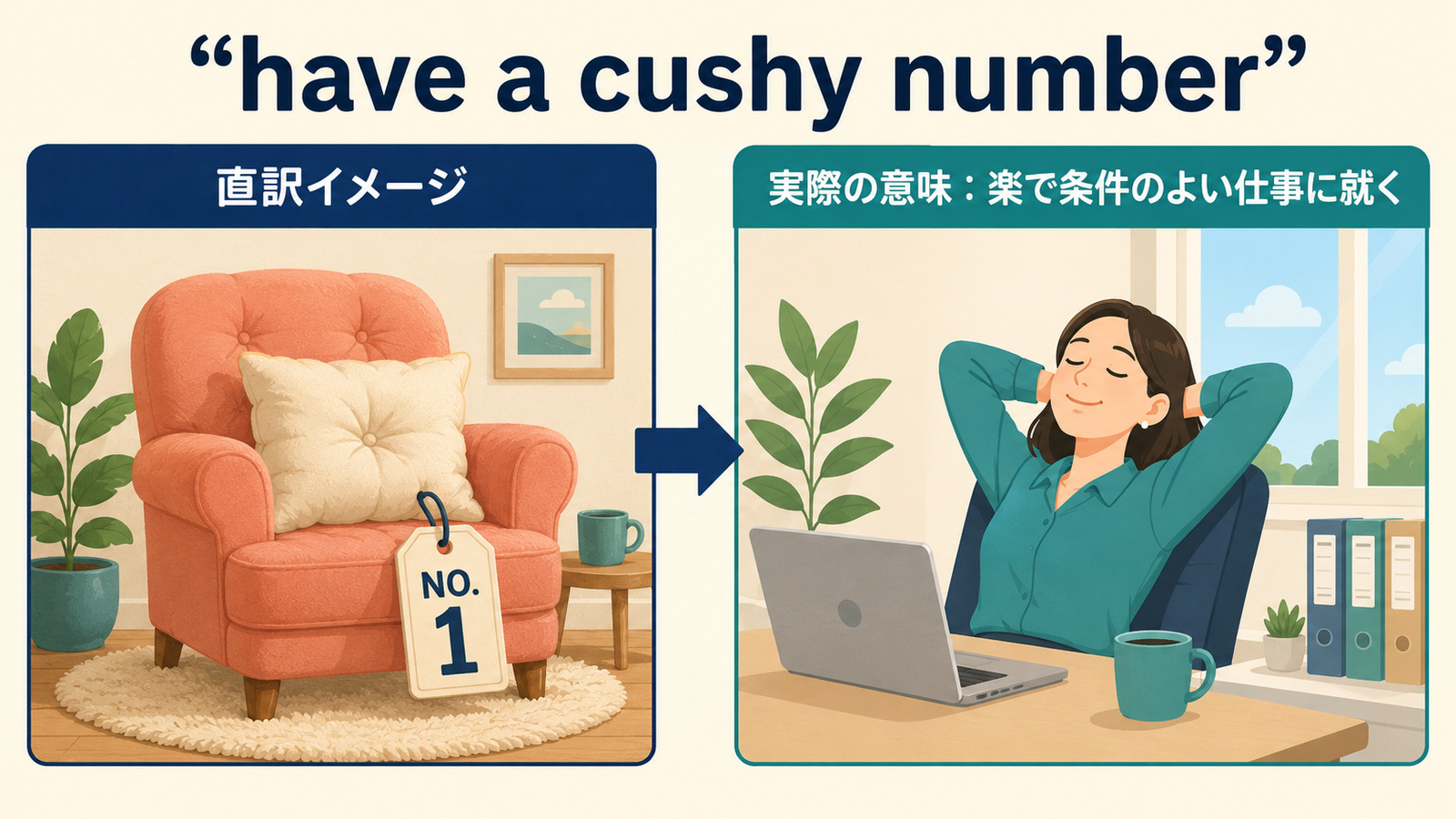 have a cushy numberの直訳から実際の意味へつながるイメージ図