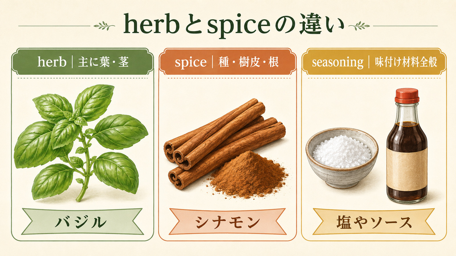 herbとspiceとseasoningの違い