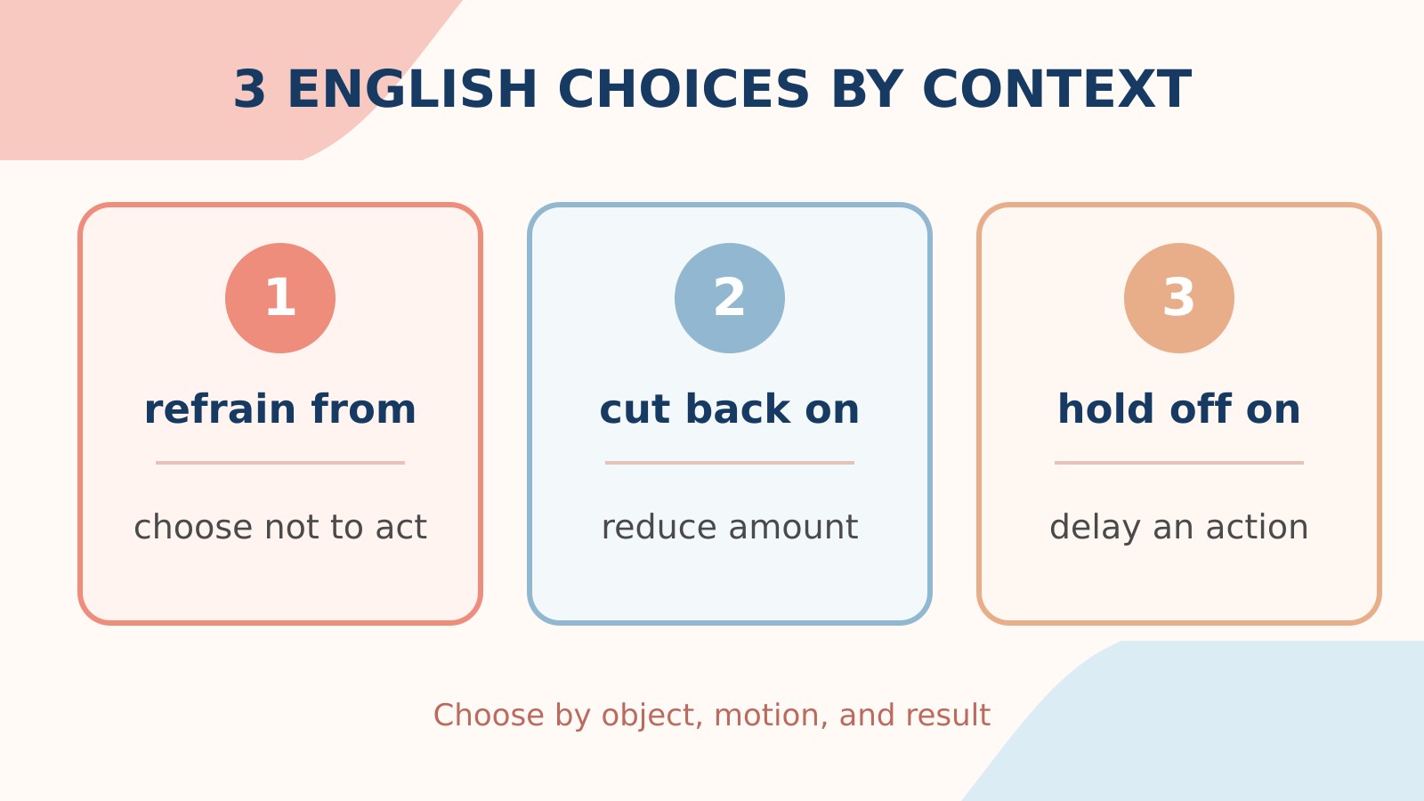控えるの英語表現refrain from・cut back on・hold off onの使い分け比較図