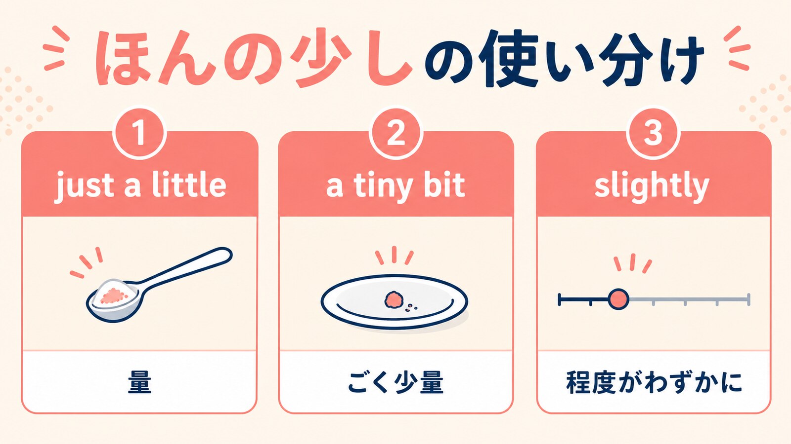 ほんの少しの英語表現の使い分け