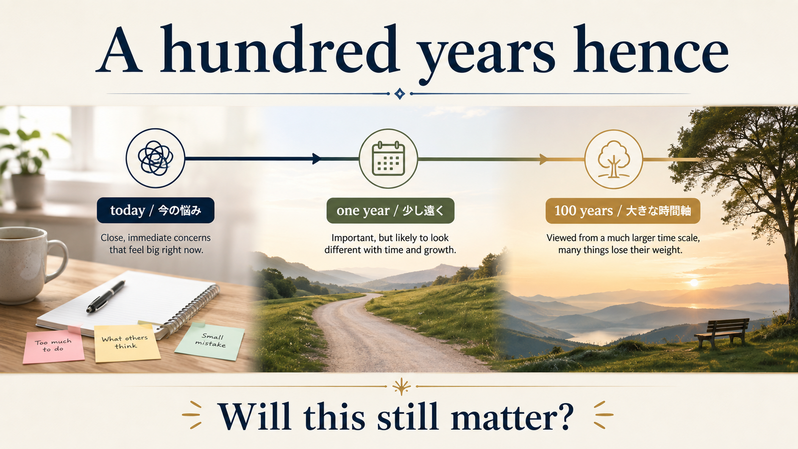 It will be the same a hundred years henceの意味を図解したイラスト