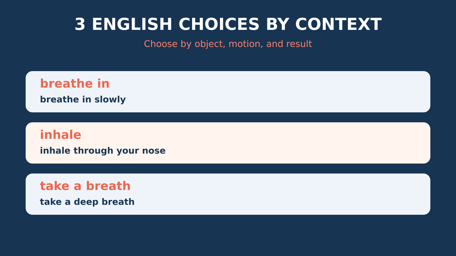 息を吸うの英語表現の場面別比較