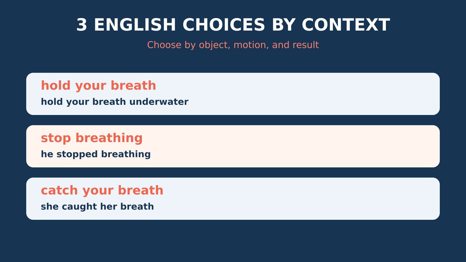 息を止めるの英語表現の場面別比較