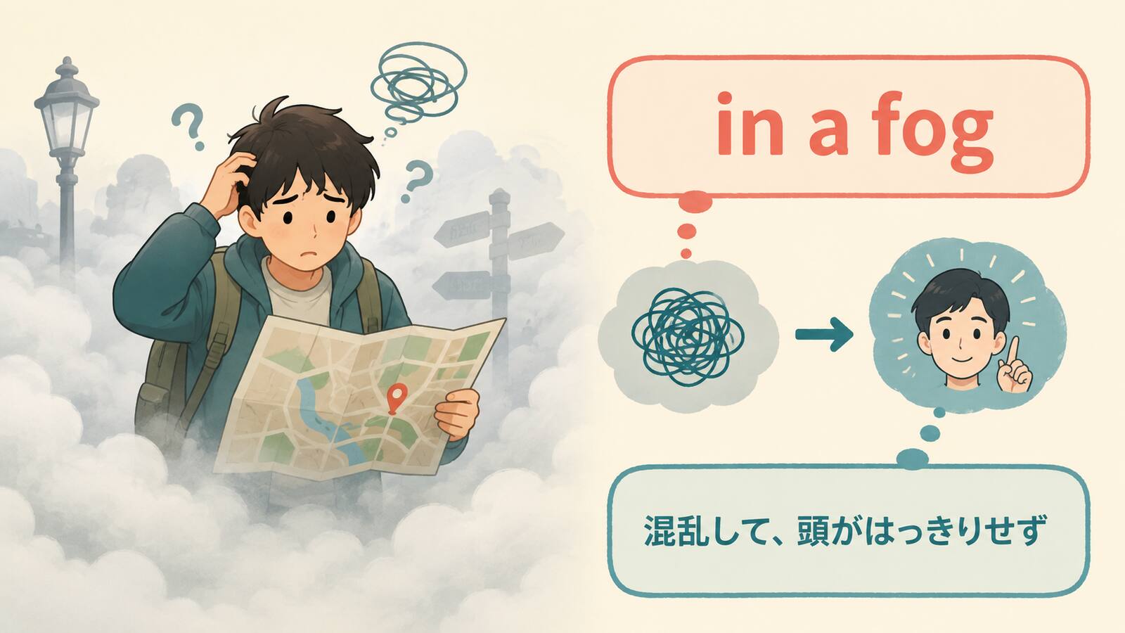in a fogの直訳イメージとニュアンスを説明するイラスト