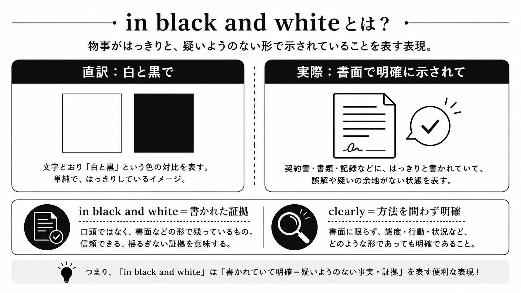 in black and whiteの直訳と実際のニュアンスを示す図解